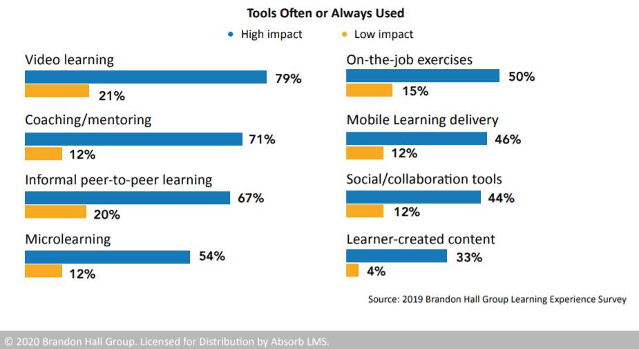 Customer Onboarding and Learning Tools