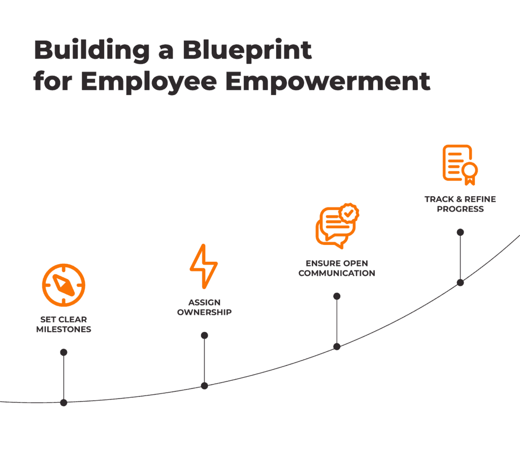 Building a blueprint